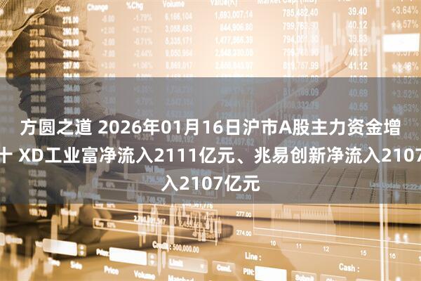 方圆之道 2026年01月16日沪市A股主力资金增仓前十 XD工业富净流入2111亿元、兆易创新净流入2107亿元